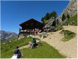 Passo Sella - Rifugio Sandro Pertini